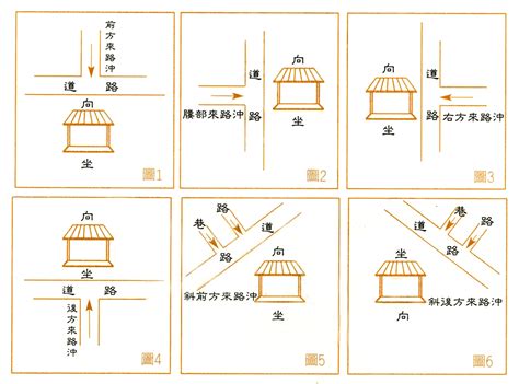 沖煞化解